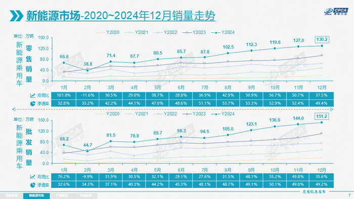 4 新能源销量走势.jpg