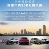 同比增长9% 奇瑞汽车9月销量255584辆