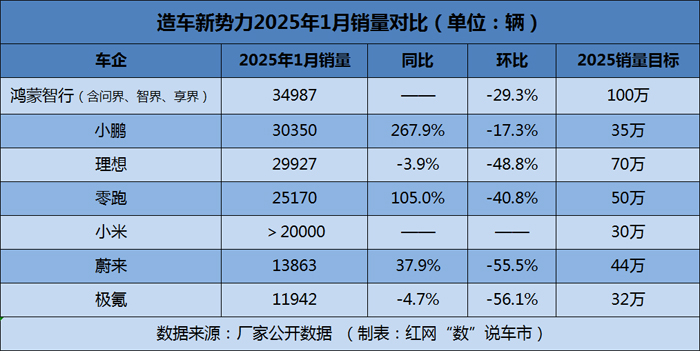 2 造车新势力销量对比.jpg