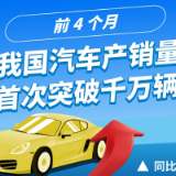 前4个月我国汽车产销量首次突破千万辆