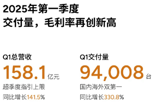 小鹏汽车一季度交付、毛利齐创新高