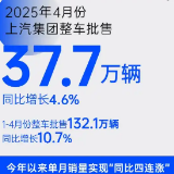 上汽集团4月整车批售37.7万辆，同比增长4.6%
