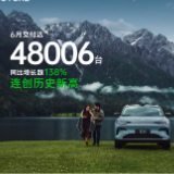 零跑汽车6月交付48006台 同比增长超138%