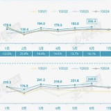 6月全国乘用车零售208.4万辆 同比增长18.1%