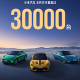 小米汽车：8月交付量超30000台