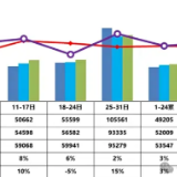 乘联会：8月乘用车零售195.2万辆 新能源渗透率55.3%