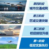 中国汽车工程学会牵头发布《飞行汽车发展报告2.0》白皮书