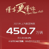 2025年上汽集团销量增长12.3%，技术创新赋能自主突破