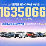 上汽通用五菱2025年累计销量超163.5万辆，新能源年销首超百万