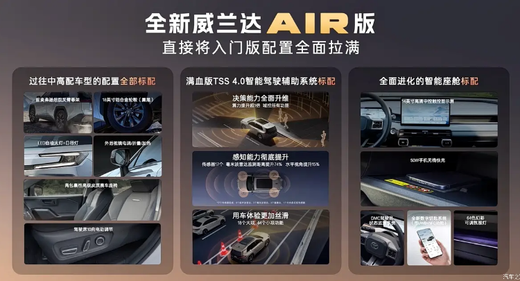 权益价13.78万元起 广汽丰田威兰达Air版上市