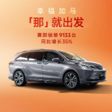 广汽丰田1月销量63648台 同比实现正增长