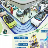 产业生态定义新能源汽车未来