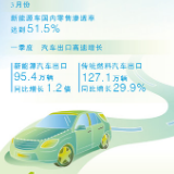 从北京车展看中国车企创新