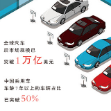 汽车后市场,一片“新蓝海”