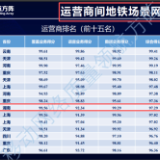 全国移动网络质量专项评测 湖南长沙收获“双十佳”