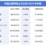 酒业财报②丨啤酒业高端化上半场，谁是最大赢家？