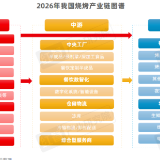 《烧烤产业发展报告2026》发布：食材、口味、体验与效率四维度推动烧烤产业升级