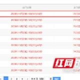 32轮竞价！溢价34%！辰华置业竞得长沙这宗纯商业地块