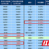 11月长株潭三市新建住宅均价齐上涨 湘潭涨幅最高