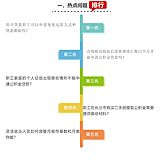 注意!官方:有这8种情况,你的公积金贷款申请会被拒