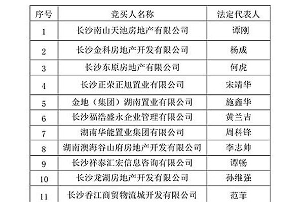 长沙这宗“双限地”明日定主 龙湖等企业通过摇号资格审查 