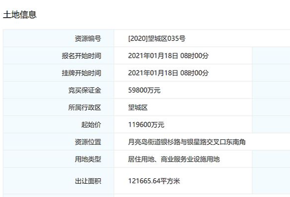 土拍推新 | 住宅限价12000元/㎡ 望城月亮岛“王炸”地块挂网