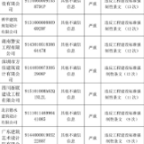 长沙：4家房地产开发企业、3家施工企业、81家勘察设计企业被曝光