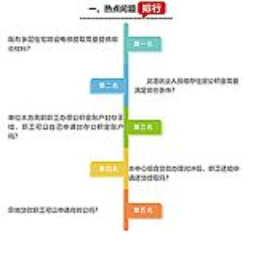 官方答疑 | 既有多层住宅增设电梯可以提取公积金吗？