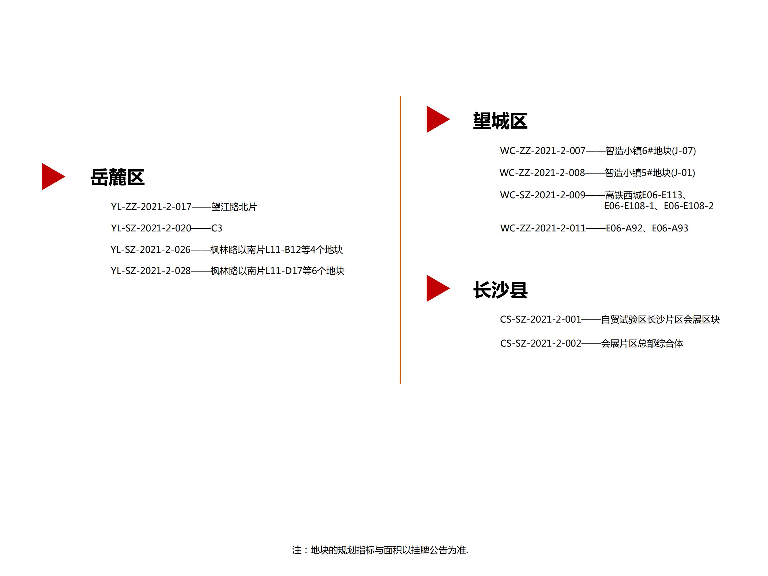 值得注意的是，此次推出的地块在商住比方面进行了优化，对部分地块降低了起始价，扩大了房价与地价之间的价差空间。其中，第三批次集中供应的30宗地块在供应结构上明显优化，部分地块由商住用地调整为纯住宅用地，纯住宅地块达18宗！