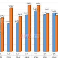 横盘的二手房 ②｜长沙二手房日均成交103套  这些小区热度高