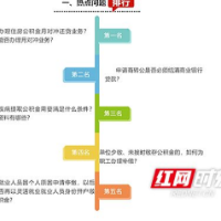 官方答疑 | 申请商转公是否必须结清商业银行贷款？