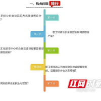 官方答疑 | 结清公积金贷款后购房者如何领取房产证？