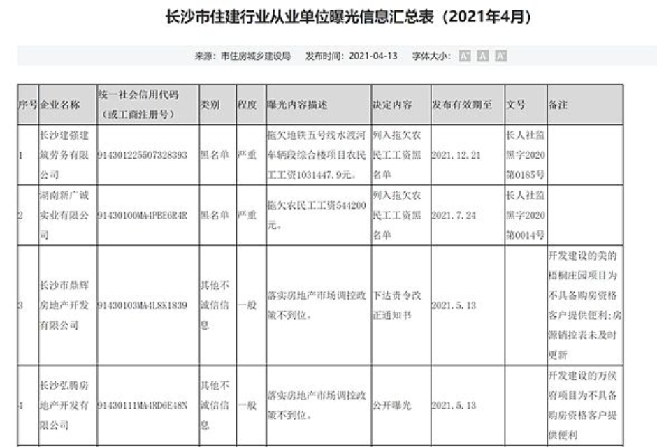 长沙万侯府等项目被曝光  另两企业因拖欠农民工工资被列入“黑名单” 