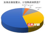 年中看市①|红红火火！长沙内六区上半年住宅成交同比涨46%