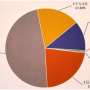 湖南房企知多少？长沙超过1200家