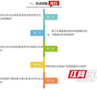 官方答疑 | 单位逾期不缴或者少缴公积金会有什么后果？该怎么办？