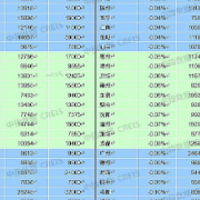 9月长沙新建住宅均价9457元/㎡ 环比微涨0.17%