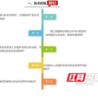 官方答疑① | 夫妻双方提取公积金有时间限制吗？