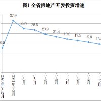 2021年湖南房地产开发平稳增长