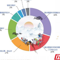2186亩！2022年长沙望城区拟推出30宗优质地块 首次集中供地将推7宗