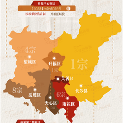 一图看懂 | 2022年长沙市第一批集中供地成交情况