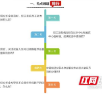 官方答疑③ | 申请公积金贷款时，职工家庭月工资收入如何认定？