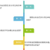官方答疑④ | 装修可以提取住房公积金吗？