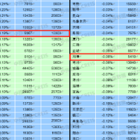 4月长沙新建住宅均价9369元/㎡ 环比涨0.19%