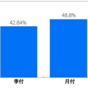 租房实力：价格与条件的微妙平衡