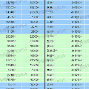 8月长沙新建住宅均价9441元/㎡ 涨幅入百城榜前十