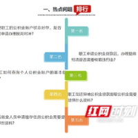 官方答疑② | 申请公积金贷款后，提前结清是否需要收取违约金？