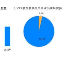 315观察：行业风险扫探面面观