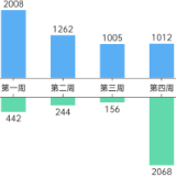 数说楼市｜长沙新房周成交连续第八周破“千”套