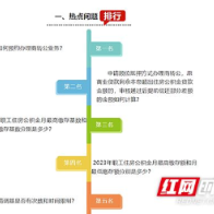 官方答疑⑥ | 单位申请住房公积金“调基”是否有次数和时间限制？